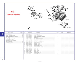 Ref. Qtd.
Item de serviço T.M.O. Nº da peça Descrição Nota Nº de série
Nº VT600C
1 12210-MR1-831 Cabeçote Dianteiro ........................................................................ 1 .............. ..................... .......................
2 12223-MV1-000 Suporte, Árvore Comando ............................................................. 1 .............. ..................... .......................
3 12225-MF5-000 Suporte Lateral, Árvore Comando ................................................. 1 .............. ..................... .......................
4 12226-MF5-000 Placa, Guia..................................................................................... 1 .............. ..................... .......................
5 12231-MF5-305 Guia, Válvula de Admissão............................................................ 2 .............. ..................... .......................
6 12241-MF5-315 Guia, Válvula de Escape................................................................ 1 .............. ..................... .......................
7 12251-MR1-831 Junta do Cabeçote......................................................................... 1 .............. ..................... .......................
8 16211-MAW-600 Coletor de Admissão...................................................................... 1 .............. ..................... .......................
9 16218-MN8-750 Braçadeira, Coletor Admissão....................................................... 2 .............. ..................... .......................
10 90004-GHB-770 Parafuso Flange, 6 x 70 ................................................................. 1 .............. ..................... .......................
11 90013-MF5-000 Prisioneiro, 8 x 50........................................................................... 1 .............. ..................... .......................
12 90015-MR1-000 Prisioneiro, 8 x 35 .......................................................................... 2 .............. ..................... .......................
13 90066-MC7-000 Parafuso Flange, 8 x 68 ................................................................. 3 .............. ..................... .......................
14 90081-MM9-003 Parafuso Sextavado, 8 x 187 ......................................................... 2 .............. ..................... .......................
90081-MZ8-H01 Parafuso Sextavado, 8 x 187 ......................................................... 4 .............. ..................... .......................
15 90204-634-000 Porca Flange, 10 mm..................................................................... 4 .............. ..................... .......................
16 90401-MR1-000 Arruela, 8 mm................................................................................. 3 .............. ..................... .......................
90401-MZ8-H00 Arruela, 8 mm................................................................................. 6 .............. ..................... .......................
17 90410-HC4-000 Arruela, 10 mm .............................................................................. 4 .............. ..................... .......................
18 90452-323-000 Arruela, 5 mm................................................................................. 1 .............. ..................... .......................
19 93500-05008-0A Parafuso Phillips, 5 x 8................................................................... 1 .............. ..................... .......................
20 94050-08080 Porca Flange, 8 mm....................................................................... 2 .............. ..................... .......................
M-2
Cabeçote Dianteiro
10
21.07.00
Cabeçote Dianteiro................................................4,1
Suporte, Árvore de Comando................................1,6
Suporte Lateral, Árvore de Comando....................1,2
Guia, Válvula..........................................................3,7
(Inclui Alargamento)
(Adicionar 0,3 por Unidade)
(Exclui Retífica de Válvula)
(Adicionar 0,2 se for Executado)
Junta do Cabeçote................................................3,2
Coletor de Admissão.............................................1,0
Vela de Ignição......................................................0,1
3
 