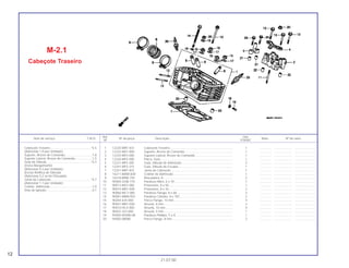 Ref. Qtd.
Item de serviço T.M.O. Nº da peça Descrição Nota Nº de série
Nº VT600C
1 12220-MR1-831 Cabeçote Traseiro.......................................................................... 1 .............. ..................... .......................
2 12223-MV1-000 Suporte, Árvore de Comando ........................................................ 1 .............. ..................... .......................
3 12225-MF5-000 Suporte Lateral, Árvore de Comando ............................................ 1 .............. ..................... .......................
4 12226-MF5-000 Placa, Guia..................................................................................... 1 .............. ..................... .......................
5 12231-MF5-305 Guia, Válvula de Admissão............................................................ 2 .............. ..................... .......................
6 12241-MF5-315 Guia, Válvula de Escape................................................................ 1 .............. ..................... .......................
7 12251-MR1-831 Junta do Cabeçote......................................................................... 1 .............. ..................... .......................
8 16211-MAW-600 Coletor do Admissão...................................................................... 1 .............. ..................... .......................
9 16218-MN8-750 Braçadeira, A ................................................................................. 2 .............. ..................... .......................
10 90004-GHB-770 Parafuso Allen, 6 x 70 .................................................................... 1 .............. ..................... .......................
11 90013-MF5-000 Prisioneiro, 8 x 50........................................................................... 1 .............. ..................... .......................
12 90015-MR1-000 Prisioneiro, 8 x 35........................................................................... 2 .............. ..................... .......................
13 90066-MC7-000 Parafuso Flange, 8 x 68 ................................................................. 3 .............. ..................... .......................
14 90081-MM9-003 Parafuso Cilindro, 8 x 187.............................................................. 2 .............. ..................... .......................
15 90204-634-000 Porca Flange, 10 mm..................................................................... 4 .............. ..................... .......................
16 90401-MR1-000 Arruela, 8 mm................................................................................. 3 .............. ..................... .......................
17 90410-HC4-000 Arruela, 10 mm............................................................................... 4 .............. ..................... .......................
18 90452-323-000 Arruela, 5 mm................................................................................. 1 .............. ..................... .......................
19 93500-05008-0A Parafuso Phillips, 5 x 8................................................................... 1 .............. ..................... .......................
20 94050-08080 Porca Flange, 8 mm....................................................................... 2 .............. ..................... .......................
M-2.1
Cabeçote Traseiro
12
21.07.00
Cabeçote Traseiro................................................*5.5
(Adicionar 1,9 por Unidade)
Suporte, Árvore de Comando................................1,8
Suporte Lateral, Árvore de Comando....................1,5
Guia de Válvula....................................................*5,3
(Inclui Alargamento)
(Adicionar 0,3 por Unidade)
(Exclui Retifica de Válvula)
(Adicionar 0,2 se for Efetuado)
Junta do Cabeçote...............................................*4,7
(Adicionar 1,1 por Unidade)
Coletor, Admissão .................................................1,0
Vela de Ignição......................................................0,1
 