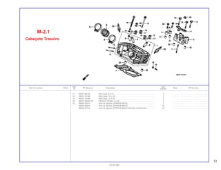 13
Ref. Qtd.
Item de serviço T.M.O. Nº da peça Descrição Nota Nº de série
Nº VT600C
21 94301-08140 Pino Guia, 8 x 14............................................................................ 2 .............. ..................... .......................
22 94301-10160 Pino Guia, 10 x 16.......................................................................... 2 .............. ..................... .......................
23 94301-14200 Pino Guia, 14 x 20.......................................................................... 2 .............. ..................... .......................
24 96001-06040-00 Parafuso Flange, 6 x 40 ................................................................. 2 .............. ..................... .......................
25 98069-59916 Vela de Ignição (DPR8EA-9NGK).................................................. 2 .............. ..................... .......................
* 98069-58916 Vela de Ignição (DPR8EA-9NGK).................................................. (2) .............. ..................... .......................
* 98069-57916 Vela de Ignição (DPR7EA-9NGK) (Vendas Suspensas)................ (2) .............. ..................... .......................
M-2.1
Cabeçote Traseiro
21.07.00
 