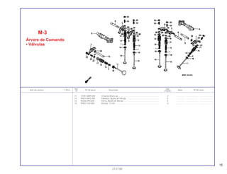15
Ref. Qtd.
Item de serviço T.M.O. Nº da peça Descrição Nota Nº de série
Nº VT600C
21 14781-MB9-000 Chaveta Meia-Lua.......................................................................... 4 .............. ..................... .......................
22 90014-MF5-000 Parafuso, Ajuste de Válvula ........................................................... 6 .............. ..................... .......................
23 90206-590-000 Porca, Ajuste de Válvula ................................................................ 6 .............. ..................... .......................
24 90402-428-000 Arruela, 12 mm............................................................................... 6 .............. ..................... .......................
M-3
Árvore de Comando
• Válvulas
21.07.00
 