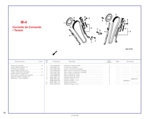 Ref. Qtd.
Item de serviço T.M.O. Nº da peça Descrição Nota Nº de série
Nº VT600C
1 14322-MZ8-B40 Pinhão de Comando (40D) ............................................................ 2 .............. ..................... .......................
2 14401-MN1-671 Corrente de Comando ................................................................... 2 .............. ..................... .......................
3 14510-MR1-000 Tensor, Corrente de Comando ...................................................... 2 .............. ..................... .......................
4 14516-MG8-003 Mola, Tensor, Corrente de Comando............................................. 2 .............. ..................... .......................
5 14522-MV1-000 Guia, Tensor, Corrente de Comando............................................. 2 .............. ..................... .......................
6 14623-MBA-000 Placa, Fixação de Tensor............................................................... 1 .............. ..................... .......................
7 14624-MN8-910 Placa B, Ajuste do Tensor.............................................................. 1 .............. ..................... .......................
8 90021-MR1-770 Parafuso Especial, 6 mm ............................................................... 4 .............. ..................... .......................
9 90086-MF5-000 Parafuso Flange, 7 x 13 ................................................................. 4 .............. ~WR002751
90086-MZ8-H00 Parafuso Flange, 7 x 13 ................................................................. 4 .............. XR000001 ~
10 90441-MR1-770 Arruela de Vedação ....................................................................... 4 .............. ..................... .......................
11 95701-06016-00 Parafuso Flange, 6 x 16 ................................................................. 2 .............. ..................... .......................
M-4
Corrente de Comando
• Tensor
16
21.07.00
Pinhão de Comando..............................................1,5
(Lado Cilindro Traseiro 1,7)
Corrente de Comando...........................................2,5
(Lado Cilindro Traseiro 3,3)
Tensor, Corrente de Comando..............................1,7
(Lado Cilindro, Traseiro 3,2)
Guia Tensor, Corrente de Comando .....................3,2
(Lado do Cilindro, Traseiro 4,5)
(Adicionar 1,1 por Unidade)
 