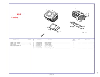 17
Ref. Qtd.
Item de serviço T.M.O. Nº da peça Descrição Nota Nº de série
Nº VT600C
1 12100-MR1-830 Cilindro Dianteiro............................................................................ 1 .............. ..................... .......................
2 12110-MR1-830 Cilindro Traseiro............................................................................. 1 .............. ..................... .......................
3 12191-MBA-003 Junta do Cilindro............................................................................ 2 .............. ..................... .......................
4 90441-MR1-770 Arruela de Vedação ....................................................................... 1 .............. ..................... .......................
5 94301-14200 Pino Guia, 14 x 20.......................................................................... 4 .............. ..................... .......................
6 95701-06010-00 Parafuso Flange, 6 x 10 ................................................................. 1 .............. ..................... .......................
M-5
Cilindro
21.07.00
Cilindro, Comp. Dianteiro ......................................3,7
Cilindro, Comp. Traseiro ......................................*5,1
Junta, Cilindro........................................................3,5
(Lado Cilindro Traseiro 4,9)
 