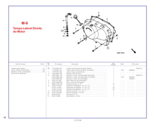 Ref. Qtd.
Item de serviço T.M.O. Nº da peça Descrição Nota Nº de série
Nº VT600C
1 11330-MR1-841 Tampa Lateral Direita do Motor (Polido)........................................ 1 .............. ~W002751
11330-MR1-831 Tampa Lateral Direita do Motor (Cromado)................................... 1 N-N X000001 ~
2 11394-MV1-850 Junta, Tampa Lateral Direita.......................................................... 1 .............. ..................... .......................
3 15650-MR1-000 Medidor, Nível de Óleo .................................................................. 1 .............. ..................... .......................
4 22810-MR1-770 Alavanca, Comp. da Embreagem (Zincado)................................. 1 .............. ~W002751
22810-MB5-000 Alavanca, Comp. da Embreagem (Cromado) ............................... 1 N-N X000001 ~
* 22810-MBS-000 Alavanca, Comp. da Embreagem.................................................. 1 Y000001 ~
5 22815-413-000 Mola, Alavanca da Embreagem..................................................... 1 .............. ..................... .......................
6 22825-MZ8-B40 Guia, Cabo da Embreagem........................................................... 1 .............. ..................... .......................
7 90004-GHB-700 Parafuso Flange, 6 x 35 ................................................................. 14 .............. ..................... .......................
8 91053-719-005 Rolamento de Agulhas, 12 x 16 x 10 ............................................. 2 .............. ..................... .......................
91053-719-003 Rolamento de Agulhas, 12 x 16 x 10 ............................................. (2) .............. ..................... .......................
91053-719-004 Rolamento de Agulhas, 12 x 16 x 10 ............................................. (2) .............. ..................... .......................
9 91204-KK0-003 Retentor de Óleo, 12 x 18 x 5 ........................................................ 1 .............. ..................... .......................
10 91301-250-000 Anel de Vedação, 21,5 mm............................................................ 1 .............. ..................... .......................
11 94301-08140 Pino Guia, 8 x 14............................................................................ 2 .............. ..................... .......................
12 94510-10000 Anel Elástico, 10 mm...................................................................... 1 .............. ..................... .......................
M-6
Tampa Lateral Direita
do Motor
18
21.07.00
Tampa Lateral Direita ............................................1,0
Junta, Tampa Lateral Direita .................................0,8
Alavanca Comp., Embreagem ..............................0,9
(Inclui Peças Relativas)
 