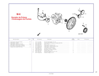 21
Ref. Qtd.
Item de serviço T.M.O. Nº da peça Descrição Nota Nº de série
Nº VT600C
1 13111-122-000 Eixo da Engrenagem, 10 x 33........................................................ 1 .............. ..................... .......................
2 28101-MS8-000 Engrenagem de Redução de Partida (38/12D) ............................. 1 .............. ..................... .......................
3 28102-ME9-000 Pino, 10 x 44................................................................................... 1 .............. ..................... .......................
4 28106-ME9-010 Engrenagem, Partida (51 D) .......................................................... 1 .............. ..................... .......................
5 28110-MM9-000 Engrenagem, Movida Partida (75D) .............................................. 1 .............. ..................... .......................
6 28126-MAA-A01 Embreagem, Unidirecional ............................................................ 1 .............. ..................... .......................
7 30300-MR1-003 Gerador de Pulsos, Conjunto......................................................... 1 .............. ..................... .......................
8 32963-MM9-000 Braçadeira, Gerador de Pulsos ..................................................... 1 .............. ..................... .......................
9 90010-MAY-000 Parafuso Allen, 8 mm ..................................................................... 6 .............. ..................... .......................
10 91021-MF5-841 Rolamento Agulhas, 30 x 37 x 20 .................................................. 1 .............. ..................... .......................
11 95701-06020-00 Parafuso Flange, 6 x 20 ................................................................. 4 .............. ..................... .......................
M-8
Gerador de Pulsos
• Embreagem de Partida
21.07.00
Engrenagem, Redução Partida.............................0,7
• Engrenagem, Partida
Engrenagem, Movida de Partida...........................0,9
Embreagem Unidirecional Completa ...................1,0
• Anel Externo, Embreagem de Partida
Conjunto de Gerador de Pulsos............................1,3
 