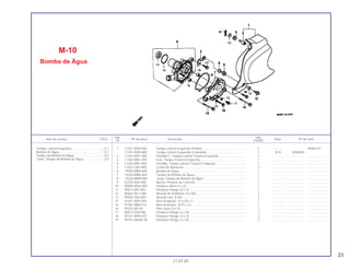 23
Ref. Qtd.
Item de serviço T.M.O. Nº da peça Descrição Nota Nº de série
Nº VT600C
1 11351-MZ8-B40 Tampa Lateral Esquerda (Polida) .................................................. 1 .............. ~W002751
11351-KW9-880 Tampa Lateral Esquerda (Cromada) ............................................. 1 N-N X000001 ~
2 11354-MR1-000 Presilha C, Tampa Lateral Traseira Esquerda ............................... 1 .............. ..................... .......................
3 11355-MR1-300 Eixo, Tampa Traseira Esquerda..................................................... 1 .............. ..................... .......................
4 11356-MR1-000 Presilha, Tampa Lateral Traseira Esquerda................................... 1 .............. ..................... .......................
5 17622-GB7-900 Coxim de Borracha ........................................................................ 2 .............. ..................... .......................
6 19200-MBA-600 Bomba de Água............................................................................. 1 .............. ..................... .......................
7 19220-MBA-600 Tampa da Bomba de Água............................................................ 1 .............. ..................... .......................
8 19226-MM9-000 Junta, Tampa da Bomba de Água................................................. 1 .............. ..................... .......................
9 52159-KB7-000 Bucha, Protetor da Corrente .......................................................... 1 .............. ..................... .......................
10 90080-MG8-000 Parafuso Allen, 6 x 25 .................................................................... 1 .............. ..................... .......................
11 90013-883-000 Parafuso Flange, 6 x 12 ................................................................. 1 .............. ..................... .......................
12 90463-ML7-000 Arruela de Vedação, 6,5 mm ......................................................... 2 .............. ..................... .......................
13 90503-SA0-000 Arruela Lisa, 9 mm ......................................................................... 2 .............. ..................... .......................
14 91201-MV4-003 Anel Vedação, 12 x 28 x 7 ............................................................. 1 .............. ..................... .......................
15 91302-MB0-013 Anel Vedação, 32,9 x 2,6............................................................... 1 .............. ..................... .......................
16 94301-08140 Pino Guia, 8 x 14............................................................................ 2 .............. ..................... .......................
17 90017-ZV0-000 Parafuso Flange, 6 x 18 ................................................................. 1 .............. ..................... .......................
18 90121-MV9-670 Parafuso Flange, 6 x 25 ................................................................. 2 .............. ..................... .......................
19 95701-06045-00 Parafuso Flange, 6 x 45 ................................................................. 2 .............. ..................... .......................
M-10
Bomba de Água
21.07.00
Tampa, Lateral Esquerda......................................0,1
Bomba de Água...................................................*3,7
Tampa da Bomba de Água...................................0,6
Junta, Tampa da Bomba de Água ........................0,5
 