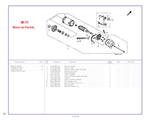Ref. Qtd.
Item de serviço T.M.O. Nº da peça Descrição Nota Nº de série
Nº VT600C
1 31200-MR1-831 Motor de Partida............................................................................. 1 .............. ..................... .......................
2 31201-MR6-008 Escovas, Jogo................................................................................ 1 .............. ..................... .......................
3 31205-MR1-008 Parafuso Fixação, Motor de Partida............................................... 2 .............. ..................... .......................
4 31206-MR6-008 Porta Escovas, Jogo ...................................................................... 1 .............. ..................... .......................
5 31207-KS5-901 Anel de Vedação............................................................................ 2 .............. ..................... .......................
6 32411-MY0-770 Cabos, Conjunto ............................................................................ 1 .............. ..................... .......................
7 32411-253-000 Tampa, Terminal do Motor de Partida ........................................... 1 .............. ..................... .......................
8 32416-MR1-000 Tampa B......................................................................................... 1 .............. ..................... .......................
9 32418-MR1-000 Tampa, Terminal da Bateria........................................................... 1 .............. ..................... .......................
10 90071-MB0-000 Porca Flange, 6 mm....................................................................... 2 .............. ..................... .......................
11 91309-425-003 Anel de Vedação, 24,4 x 3,1.......................................................... 1 .............. ..................... .......................
12 91320-MB0-000 Anel, Vedação................................................................................ 1 .............. ..................... .......................
13 95801-06032-00 Parafuso Flange, 6 x 32 ................................................................. 2 .............. ..................... .......................
M-11
Motor de Partida
24
21.07.00
Motor de Partida....................................................0,4
• Conjunto de Cabos
Jogo de Escovas...................................................0,7
• Jogo de Porta-Escovas
 