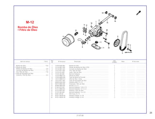 25
Ref. Qtd.
Item de serviço T.M.O. Nº da peça Descrição Nota Nº de série
Nº VT600C
1 15100-MZ8-000 Bomba de Óleo.............................................................................. 1 .............. ..................... .......................
2 15134-MR1-000 Pinhão da Bomba de Óleo (27D)................................................... 1 .............. ..................... .......................
3 15136-MR1-003 Corrente da Bomba de Óleo.......................................................... 1 .............. ..................... .......................
4 15153-MY1-000 Tela, Filtro de Óleo......................................................................... 1 .............. ..................... .......................
5 15154-425-000 Junta, Filtro de Óleo....................................................................... 1 .............. ..................... .......................
6 15155-300-000 Anel de Vedação............................................................................ 2 .............. ..................... .......................
7 15220-MB0-010 Válvula de Alívio............................................................................. 1 .............. ..................... .......................
8 15240-MM9-000 Tubo de Alívio de Pressão ............................................................. 1 .............. ..................... .......................
9 15410-MM9-013 Filtro de Óleo, Comp...................................................................... 1 .............. ..................... .......................
10 15510-MY1-000 Tubo de Passagem de Óleo .......................................................... 1 .............. ..................... .......................
11 90009-MZ8-H00 Parafuso Allen, 6 x 14 .................................................................... 1 .............. ..................... .......................
12 90019-MB0-000 Prisioneiro, Filtro de Óleo............................................................... 1 .............. ..................... .......................
13 90488-MB0-000 Arruela, 6 x 2,3............................................................................... 1 .............. ..................... .......................
14 91303-KF0-003 Anel de Vedação, 14,8 x 2,4.......................................................... 2 .............. ..................... .......................
15 91313-MB0-003 Anel de Vedação, 14,7 x 2,2.......................................................... 1 .............. ..................... .......................
16 91315-MF5-003 Retentor, Tubo de Óleo.................................................................. 2 .............. ..................... .......................
17 91319-300-000 Anel de Vedação, 13 x 2,5............................................................. 1 .............. ..................... .......................
18 94301-08140 Pino Guia, 8 x 14............................................................................ 1 .............. ..................... .......................
19 95701-06028-00 Parafuso Flange, 6 x 28 ................................................................. 1 .............. ..................... .......................
20 95701-06045-00 Parafuso Flange, 6 x 45 ................................................................. 2 .............. ..................... .......................
M-12
Bomba de Óleo
• Filtro de Óleo
21.07.00
Bomba de Óleo....................................................*0,8
• Válvula de Alívio
Pinhão de Bomba de Óleo ....................................0,9
Corrente da Bomba de Óleo .................................1,1
Tela, Filtro de Óleo...............................................*7,8
• Tubo da Passagem de Óleo
Cartucho, Filtro de Óleo ........................................0,2
 