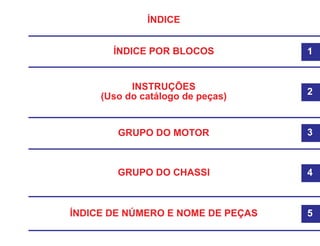 1
2
3
4
5
ÍNDICE POR BLOCOS
ÍNDICE
GRUPO DO MOTOR
GRUPO DO CHASSI
ÍNDICE DE NÚMERO E NOME DE PEÇAS
INSTRUÇÕES
(Uso do catálogo de peças)
 