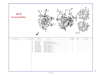 27
Ref. Qtd.
Item de serviço T.M.O. Nº da peça Descrição Nota Nº de série
Nº VT600C
19 91305-MG7-003 Anel de Vedação, 5 x 1,7............................................................... 2 .............. ..................... .......................
20 92800-14000 Parafuso de Drenagem, 14 mm..................................................... 1 .............. ..................... .......................
21 94109-14000 Arruela, Parafuso de Drenagem, 14 mm ....................................... 1 .............. ..................... .......................
22 94301-14200 Pino Guia, 14 x 20.......................................................................... 1 .............. ..................... .......................
23 95701-08065-00 Parafuso Flange, 8 x 65 ................................................................ 1 .............. ..................... .......................
24 95701-08080-00 Parafuso Flange, 8 x 80 ................................................................. 8 .............. ..................... .......................
25 95701-08125-00 Parafuso Flange, 8 x 125 ............................................................... 1 .............. ..................... .......................
26 96001-06014-00 Parafuso Flange, 6 x 14 ................................................................. 2 .............. ..................... .......................
27 96001-06040-00 Parafuso Flange, 6 x 40 ................................................................. 1 .............. ..................... .......................
28 96001-06050-00 Parafuso Flange, 6 x 50 ................................................................. 3 .............. ..................... .......................
29 96001-06080-00 Parafuso Flange, 6 x 80 ................................................................. 1 .............. ..................... .......................
M-13
Carcaça do Motor
21.07.00
 