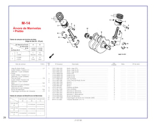 Ref. Qtd.
Item de serviço T.M.O. Nº da peça Descrição Nota Nº de série
Nº VT600C
1 13011-MS6-305 Anéis, Jogo STD............................................................................. 2 .............. ..................... .......................
13012-MS6-305 Anéis, Jogo (0,25).......................................................................... 2 .............. ..................... .......................
13013-MS6-305 Anéis, Jogo (0,50).......................................................................... 2 .............. ..................... .......................
2 13101-MM9-000 Pistão STD...................................................................................... 2 .............. ..................... .......................
13102-MM9-305 Pistão (0,25) ................................................................................... 2 .............. ..................... .......................
13103-MM9-305 Pistão (0,50) ................................................................................... 2 .............. ..................... .......................
3 13111-MB0-000 Pino do Pistão ................................................................................ 2 .............. ..................... .......................
4 13112-MF5-000 Trava, Pino do Pistão,18 mm ......................................................... 4 .............. ..................... .......................
5 13201-MR1-000 Biela A............................................................................................ 2 .............. ..................... .......................
13202-MR1-000 Biela B............................................................................................ 2 .............. ..................... .......................
13203-MRI-000 Biela C............................................................................................ 2 .............. ..................... .......................
6 13213-463-003 Parafuso da Biela........................................................................... 4 .............. ..................... .......................
7 13215-ML7-000 Porca da Biela................................................................................ 4 .............. ..................... .......................
8 13216-MF5-003 Bronzina A, Biela Azul.................................................................... 4 .............. ..................... .......................
13217-MF5-003 Bronzina B, Biela Preto .................................................................. 4 .............. ..................... .......................
13218-MF5-003 Bronzina C, Biela Marrom .............................................................. 4 .............. ..................... .......................
9 13310-MZ8-B40 Árvore de Manivelas ...................................................................... 1 .............. ..................... .......................
10 14311-MR1-000 Engrenagem da Árvore de Comando (20D).................................. 1 .............. ..................... .......................
11 90741-413-000 Chaveta Woodruff, 24 x 14............................................................. 1 .............. ..................... .......................
M-14
Árvore de Manivelas
• Pistão
28
21.07.00
Jogo de Anéis Pistão.............................................3,7
(Lado Cilindro, Traseiro 5,1)
(Adicione 1,5 por Unidade)
• Pistão
(Lado Cilindro, Traseiro 5,1)
(Adicione 1,5 por Unidade)
Pino do Pistão........................................................3,6
(Lado Cilindro Traseiro 5,0)
Adicione 1,4 por Unidade
Biela .....................................................................*8,0
(Adicionar 0,3 por Unidade)
Bronzina da Biela.................................................*7,9
(Adicionar 0,2 por Unidade)
Árvore de Manivelas ............................................*8,4
Engrenagem da Árvore de Comando ...................2,5
Tabela de seleção da bronzina da biela
(folga de óleo 28 ~ 52 µm)
DE Mancal da Árvore A B
de Manivelas
DI ø 40 – 0,010~ – 0,018
da Biela ø 43 – 0,018 – 0,026
0 ~ C B
1
+ 0,008 Marrom Preto
+ 0,008~ B A
2 + 0,016 Preto Azul
13201-MR1-000 13202-MR1-000 13203-MR1-000
(A) (B) (C)
13201-MR1-000
— 13310-MZ8-B40 13310-MZ8-B40
(A)
13202-MR1-000
13310-MZ8-B40 13310-MZ8-B40 13310-MZ8-B40
(B)
13203-MR1-000
13310-MZ8-B40 13310-MZ8-B40 —
(C)
Tabela de seleção da Biela/Árvore de Manivelas
 