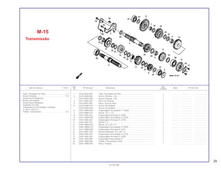 29
Ref. Qtd.
Item de serviço T.M.O. Nº da peça Descrição Nota Nº de série
Nº VT600C
1 15520-MS6-000 Tubo, Passagem de Óleo .............................................................. 1 .............. ..................... .......................
2 23210-MZ8-B40 Árvore Primária, 14D...................................................................... 1 .............. ..................... .......................
* 23210-MZ8-H00 Árvore Primária, 14D...................................................................... 1 .............. ..................... .......................
3 23212-MS6-920 Placa de Fixação............................................................................ 1 .............. ..................... .......................
4 23219-MF5-000 Placa, Guia de Óleo....................................................................... 1 .............. ..................... .......................
5 23220-KW9-010 Árvore Secundária ......................................................................... 1 .............. ..................... .......................
* 23220-MZ8-H00 Árvore Secundária ......................................................................... 1 .............. ..................... .......................
6 23421-MM9-000 Engrenagem Secundária, 1ª (36D)................................................ 1 .............. ..................... .......................
7 23422-MB0-010 Bucha, 20 x 11,8 ............................................................................ 1 .............. ..................... .......................
8 23431-MS6-620 Engrenagem Principal 2ª (18D) ..................................................... 1 .............. ..................... .......................
9 23441-MM9-000 Engrenagem Secundária 2ª (32D)................................................. 1 .............. ..................... .......................
10 23451-MS6-620 Engrenagem Principal 3ª (21D) ..................................................... 1 .............. ..................... .......................
11 23455-HA7-670 Bucha C-3 ...................................................................................... 2 .............. ..................... .......................
12 23455-MM9-000 Bucha, 25 x 28 x 15 ....................................................................... 1 .............. ..................... .......................
13 23461-MM9-010 Engrenagem Secundaria 3ª (29D)................................................. 1 .............. ..................... .......................
14 23471-MM9-000 Engrenagem Principal 4ª (241)...................................................... 1 .............. ..................... .......................
15 23472-MR1-000 Bucha Entalhada, 25 x 28 x 15 ...................................................... 1 .............. ..................... .......................
16 23481-MS6-620 Engrenagem Secundária 4ª (27D)................................................. 1 .............. ..................... .......................
17 23491-MS6-920 Engrenagem Principal 5ª (26D) ..................................................... 1 .............. ..................... .......................
18 23501-MZ8-B40 Engrenagem Secundária 5ª........................................................... 1 .............. ..................... .......................
19 23801-MN8-000 Pinhão, Transmissão (16D)............................................................ 1 .............. ..................... .......................
20 23811-MN8-000 Placa, Fixação................................................................................ 1 .............. ..................... .......................
M-15
Transmissão
21.07.00
Tubo, Passagem de Óleo......................................1,1
Árvore Primária.....................................................*7,9
(Inclui Peças Relativas)
• Árvore Secundária
(Inclui Peças Relativas)
(Quando For Feita
a Manutenção da Unidade Completa
o T.M.O. será 8,1)
Pinhão, Transmissão .............................................0,3
 