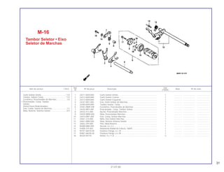 31
Ref. Qtd.
Item de serviço T.M.O. Nº da peça Descrição Nota Nº de série
Nº VT600C
1 24211-MZ8-B40 Garfo Seletor Direito....................................................................... 1 .............. ..................... .......................
2 24212-MZ8-B40 Garfo Seletor Central...................................................................... 1 .............. ..................... .......................
3 24213-MZ8-B40 Garfo Seletor Esquerdo.................................................................. 1 .............. ..................... .......................
4 24241-MV1-000 Eixo, Garfo Seletor de Marchas ..................................................... 1 .............. ..................... .......................
5 24300-MZ8-B40 Tambor Seletor, Comp................................................................... 1 .............. ..................... .......................
6 24301-MM9-300 Excêntrico, Posicionador de Marchas ........................................... 1 .............. ..................... .......................
7 24430-MF5-000 Posicionador, Comp. Tambor Seletor............................................ 1 .............. ..................... .......................
8 24432-413-000 Bucha, Posicionador Marchas....................................................... 1 .............. ..................... .......................
9 24435-MM9-000 Mola, Posicionador Marchas.......................................................... 1 .............. ..................... .......................
10 24610-MR1-000 Eixo, Comp. Seletor Marchas......................................................... 1 .............. ..................... .......................
11 24641-216-000 Mola, Eixo Seletor Marchas............................................................ 1 .............. ..................... .......................
12 24651-MB0-000 Mola, Retorno Sistema Seletor....................................................... 1 .............. ..................... .......................
13 24652-259-000 Pino, Mola Retorno......................................................................... 1 .............. ..................... .......................
14 90488-MB0-000 Arruela, 6 x 2,3............................................................................... 1 .............. ..................... .......................
15 91008-374-003 Rolamento Radial de Esferas, 16005............................................. 1 .............. ..................... .......................
16 95701-06018-00 Parafuso Flange, 6 x 18 ................................................................. 1 .............. ..................... .......................
17 95801-06028-00 Parafuso Flange, 6 x 28 ................................................................. 1 .............. ..................... .......................
18 96220-40118 Rolete, 4 x 11,8 .............................................................................. 5 .............. ..................... .......................
M-16
Tambor Seletor • Eixo
Seletor de Marchas
21.07.00
Garfo Seletor Direito.............................................*7,8
Tambor, Seletor Comp.........................................*7,9
Excêntrico, Posicionador de Marchas...................1,0
• Posicionador, Comp. Tambor
Seletor
(Inclui Peças Relacionadas)
Eixo, Comp. Seletor de Marchas...........................1,2
Mola, Retorno, Sistema Seletor .............................0,9
 