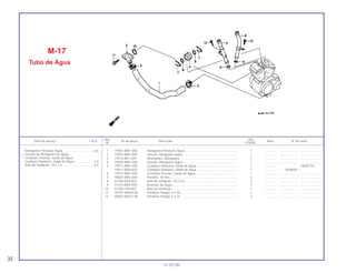 Ref. Qtd.
Item de serviço T.M.O. Nº da peça Descrição Nota Nº de série
Nº VT600C
1 19501-MR1-000 Mangueira Principal, Água............................................................. 1 .............. ..................... .......................
2 19503-MR1-000 Junção, Mangueira Água............................................................... 1 .............. ..................... .......................
3 19516-ML7-691 Braçadeira, Mangueira .................................................................. 2 .............. ..................... .......................
4 19505-MR1-000 Junção, Mangueira Água............................................................... 1 .............. ..................... .......................
5 19511-MR1-000 Condutor Dianteiro, Saída de Água............................................... 1 .............. ~W002751
19511-MZ8-650 Condutor Dianteiro, Saída de Água............................................... 1 .............. X000001 ~
6 19512-MR1-000 Condutor Traseiro, Saída de Água ................................................ 1 .............. ..................... .......................
7 90601-MR1-000 Presilha, 18 mm.............................................................................. 2 .............. ..................... .......................
8 91306-KK4-003 Anel de Vedação, 18 x 2,6............................................................. 2 .............. ..................... .......................
9 91315-ME9-003 Retentor de Água........................................................................... 2 .............. ..................... .......................
10 91356-169-003 Anel de Vedação............................................................................ 1 .............. ..................... .......................
11 95701-06020-00 Parafuso Flange, 6 x 20 ................................................................. 2 .............. ..................... .......................
12 96001-06012-00 Parafuso Flange, 6 x 22 ................................................................. 2 .............. ..................... .......................
M-17
Tubo de Água
32
21.07.00
Mangueira Principal, Água....................................0,6
• Junção da Mangueira de Água
• Condutor Traseiro, Saída de Água
Condutor Dianteiro, Saída de Água ......................1,0
Anel de Vedação, 18 x 1,6 ....................................0,5
 