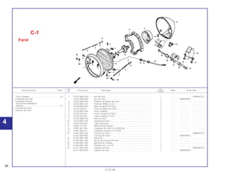 Ref. Qtd.
Item de serviço T.M.O. Nº da peça Descrição Nota Nº de série
Nº VT600C
1 33101-MM2-003 Aro do Farol.................................................................................... 1 .............. ~WWR002751
* 33101-MZ8-R40 Aro do Farol.................................................................................... 1 .............. XWR000001 ~
2 33103-MM2-003 Parafuso de Ajuste do Farol........................................................... 2 .............. ..................... .......................
3 33104-MR1-670 Parafuso Phillips, 5 x 8................................................................... 4 .............. ..................... .......................
4 33108-MM2-003 Mola de Ajuste do Farol ................................................................. 2 .............. ..................... .......................
5 33118-438-841 Porca de Ajuste do Farol................................................................ 2 .............. ..................... .......................
6 33120-MR1-940 Farol, Unidade ............................................................................... 1 .............. ..................... .......................
7 33128-292-670 Porca, Fixação do Farol ................................................................. 4 .............. ..................... .......................
8 33136-426-830 Capa, Parafuso, 4 mm ................................................................... 2 .............. ..................... .......................
9 33153-MM2-003 Anel do Farol.................................................................................. 1 .............. ..................... .......................
10 33170-MR1-610 Soquete do Farol............................................................................ 1 .............. ..................... .......................
11 33180-MJ0-010 Capa, Borracha.............................................................................. 1 .............. ..................... .......................
12 33905-371-601 Borracha de Fixação...................................................................... 1 .............. ..................... .......................
13 34901-MC7-601 Lâmpada do Farol (12 V 60/55 W)................................................. 1 .............. ..................... .......................
14 34903-388-611 Lâmpada, Posição (12 V/4 W) ....................................................... 1 .............. ..................... .......................
15 61301-MR1-000 Carcaça do Farol ........................................................................... 1 .............. ~WWR002751
* 61301-MZ8-R40 Carcaça do Farol ........................................................................... 1 .............. XWR000001 ~
16 61303-MR1-000 Borracha......................................................................................... 1 .............. ..................... .......................
17 61304-MR1-000 Bucha de Fixação do Farol............................................................ 1 .............. ..................... .......................
18 61305-MR1-000 Borracha B, Fixação....................................................................... 1 .............. ..................... .......................
19 61306-MR1-000 Parafuso Sex., 6 x 18 ..................................................................... 3 .............. ..................... .......................
20 61311-MR1-000 Suporte do Farol............................................................................. 1 .............. ~WWR002751
* 61311-MZ8-R40 Suporte do Farol............................................................................. 1 .............. XWR000001 ~
C-1
Farol
36
21.07.00
Farol, Unidade.......................................................0,3
• Lâmpada do Farol
• Lâmpada Posição
(Inclui Peças Relativas)
Soquete .................................................................0,2
• Carcaça do Farol
• Suporte do Farol
4
 