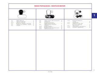 ÍNDICE POR BLOCOS – GRUPO DO MOTOR
M-1 TAMPA CABEÇOTE................................. 9
M-2 CABEÇOTE DIANTEIRO.......................... 10
M-2.1 CABEÇOTE TRASEIRO ........................... 12
M-3 ÁRVORE DE COMANDO • VÁLVULAS... 14
M-4 CORRENTE DE COMANDO • TENSOR.. 16
M-5 CILINDRO................................................ 17
M-6 TAMPA LATERAL DIREITA DO MOTOR . 18
M-7 EMBREAGEM .......................................... 19
M-8 GERADOR DE PULSOS •
EMBREAGEM DE PARTIDA .................... 21
M-9 TAMPA LATERAL ESQUERDA •
GERADOR ............................................... 22
M-10 BOMBA DE ÁGUA................................... 23
M-11 MOTOR DE PARTIDA.............................. 24
M-12 BOMBA DE ÓLEO • FILTRO DE ÓLEO... 25
M-13 CARCAÇA DO MOTOR........................... 26
M-14 ÁRVORE DE MANIVELAS
• PISTÃO ................................................. 28
M-15 TRANSMISSÃO........................................ 29
M-16 TAMBOR SELETOR • EIXO
SELETOR DE MARCHAS......................... 31
M-17 TUBO DE ÁGUA...................................... 32
M-18 CARBURADOR (COMPONENTES) ......... 33
M-18.1 CONJUNTO CARBURADOR................... 35
1
21.07.00
1
 