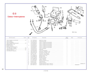 Ref. Qtd.
Item de serviço T.M.O. Nº da peça Descrição Nota Nº de série
Nº VT600C
1 16111-MZ8-A20 Suporte da Tampa ......................................................................... 1 .............. ..................... .......................
2 16112-MR1-000 Tampa Acelerador ......................................................................... 1 .............. ..................... .......................
3 17910-KW9-920 Cabo A, Completo do Acelerador.................................................. 1 .............. ..................... .......................
17910-MZ8-R40 Cabo A, Completo do Acelerador.................................................. 1 .............. ..................... .......................
* 17910-MZ8-R41 Cabo A, Completo do Acelerador.................................................. 1 .............. ..................... .......................
4 17920-KW9-920 Cabo B, Completo do Acelerador.................................................. 1 .............. ..................... .......................
17920-MZ8-R40 Cabo B, Completo do Acelerador.................................................. 1 .............. ..................... .......................
* 17920-MZ8-R41 Cabo B, Completo do Acelerador.................................................. 1 .............. ..................... .......................
5 17950-MZ8-E00 Cabo do Afogador ......................................................................... 1 .............. ..................... .......................
6 17962-MR1-000 Adaptador ...................................................................................... 1 .............. ..................... .......................
7 22870-MZ8-A00 Cabo da Embreagem..................................................................... 1 .............. ..................... .......................
8 35015-MZ8-G00 Interruptor, Sinalizador, Conj. ........................................................ 1 .............. ..................... .......................
9 35020-MZ8-G00 Interruptor de Partida, Conj............................................................ 1 .............. ..................... .......................
10 35330-413-003 Interruptor, Freio Dianteiro ............................................................. 1 .............. ..................... .......................
11 45517-MR1-671 Suporte do Cilindro Mestre ............................................................ 1 .............. ..................... .......................
12 53145-MM8-000 Manopla Direita Conj...................................................................... 1 .............. ..................... .......................
13 53165-MM8-000 Manopla Direita............................................................................ . 1 .............. ..................... .......................
14 53166-KCR-000 Manopla Esquerda......................................................................... 1 .............. ..................... .......................
15 53167-MM8-000 Capa da Manopla .......................................................................... 1 .............. ..................... .......................
16 53172-MR1-000 Suporte, Alavanca.......................................................................... 1 .............. ..................... .......................
* 17 53178-KV0-000 Alavanca Esquerda Conj ............................................................... 1 .............. ..................... .......................
18 53180-425-010 Capa Alavanca............................................................................... 1 .............. ..................... .......................
* 19 53192-268-000 Parafuso de Ajuste......................................................................... 1 .............. ..................... .......................
20 88210-MZ8-A20 Espelho Retrovisor Direito, (S/Porca)............................................. 1 .............. ~WWR002751
21 88110-MR1-621 Espelho Retrovisor Direito, (C/Porca) ............................................ 1 .............. XWR000001 ~
C-3
Cabos • Interruptores
40
21.07.00
Cabo Completo do Acelerador .............................0,4
(Um ou Todos)
• Cabo do Afogador
Cabo Completo da Embreagem ...........................0,2
• Manopla Direita, Conj.
• Manopla Direita
• Suporte, Alavanca
• Interruptor do Freio Dianteiro
Conj. Interruptor, Partida .......................................0,6
Conj. Interruptor, Sinaleiras...................................0,7
Manopla Esquerda ................................................0,1
• Conj. Alavanca Esquerda
 