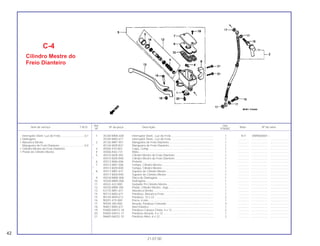 Ref. Qtd.
Item de serviço T.M.O. Nº da peça Descrição Nota Nº de série
Nº VT600C
1 35340-MM5-600 Interruptor Diant., Luz do Freio ...................................................... 1 N-Y XWR000001 ~
35340-MA5-671 Interruptor Diant., Luz do Freio ...................................................... 1 .............. ..................... .......................
2 45126-MR1-951 Mangueira de Freio Dianteiro......................................................... 1 .............. ..................... .......................
* 45126-MZ8-R31 Mangueira de Freio Dianteiro......................................................... 1 .............. ..................... .......................
3 45504-410-003 Capa, Comp................................................................................... 1 .............. ..................... .......................
4 45506-KA3-731 Mola................................................................................................ 1 .............. ..................... .......................
5 45510-MZ8-305 Cilindro Mestre do Freio Dianteiro ................................................. 1 .............. ..................... .......................
* 45510-MZ8-R40 Cilindro Mestre do Freio Dianteiro ................................................. 1 .............. ..................... .......................
6 45512-MA6-006 Protetor........................................................................................... 1 .............. ..................... .......................
7 45513-MR1-006 Tampa, Cilindro Mestre.................................................................. 1 .............. ..................... .......................
* 45513-MZ8-R40 Tampa, Cilindro Mestre.................................................................. 1 .............. ..................... .......................
8 45517-MR1-671 Suporte do Cilindro Mestre ............................................................ 1 .............. ..................... .......................
* 45517-MZ8-R40 Suporte do Cilindro Mestre ............................................................ 1 .............. ..................... .......................
9 45518-MM5-006 Placa do Diafragma ....................................................................... 1 .............. ..................... .......................
10 45520-MM5-006 Diafragma....................................................................................... 1 .............. ..................... .......................
11 45522-422-000 Vedador Pó Cilindro Mestre........................................................... 1 .............. ..................... .......................
12 45530-MN9-305 Pistão, Cilindro Mestre, Jogo ......................................................... 1 .............. ..................... .......................
13 53175-MR1-671 Alavanca Direita............................................................................. 1 .............. ..................... .......................
14 90114-MA5-671 Parafuso, Alavanca Freio ............................................................... 1 .............. ..................... .......................
15 90145-MS9-612 Parafuso, 10 x 22 ........................................................................... 2 .............. ..................... .......................
16 90201-415-000 Porca, 6 mm................................................................................... 1 .............. ..................... .......................
17 90545-300-000 Arruela, Parafuso Conexão ............................................................ 4 .............. ..................... .......................
18 90651-MA5-671 Anel Elástico................................................................................... 1 .............. ..................... .......................
19 93600-04012-1A Parafuso Cabeça Chata, 4 x 12..................................................... 2 .............. ..................... .......................
20 93693-04012-17 Parafuso-Arruela, 4 x 12................................................................. 1 .............. ..................... .......................
21 96600-06022-10 Parafuso Allen, 6 x 22 .................................................................... 2 .............. ..................... .......................
C-4
Cilindro Mestre do
Freio Dianteiro
42
21.07.00
Interruptor Diant. Luz do Freio...............................0,1
• Diafragma
• Alavanca Direita
Mangueira de Freio Dianteiro................................0,4
• Cilindro Mestre do Freio Dianteiro
• Pistão do Cilindro Mestre
 