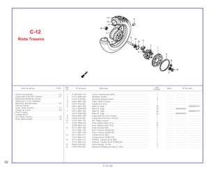Ref. Qtd.
Item de serviço T.M.O. Nº da peça Descrição Nota Nº de série
Nº VT600C
1 41200-MZ8-770 Coroa Transmissão (44D) .............................................................. 1 .............. ..................... .......................
2 41212-MA6-000 Abafador Ruídos ............................................................................ 1 .............. ..................... .......................
3 41241-KT8-000 Borracha Amortecedora................................................................. 4 .............. ..................... .......................
4 42601-MR1-000 Cubo, Roda Traseira...................................................................... 1 .............. ..................... .......................
5 42610-KT8-000 Flange da Coroa ............................................................................ 1 .............. ..................... .......................
6 42612-MR1-405 Raios A, Jogo................................................................................. 26 .............. ~WWR002751
* 42612-MZ8-R40 Raios A, Jogo................................................................................. 26 .............. XWR000001 ~
7 42613-MR1-405 Raios B, Jogo................................................................................. 26 .............. ~WWR002751
* 42613-MZ8-R40 Raios B, Jogo................................................................................. 26 .............. XWR000001 ~
8 42620-MR1-000 Espaçador do Eixo Traseiro........................................................... 1 .............. ..................... .......................
9 42625-KT8-000 Espaçador B do Eixo Traseiro ....................................................... 1 .............. ..................... .......................
10 42701-MR1-781 Aro, Roda Traseira ......................................................................... 1 .............. ..................... .......................
11 42707-MR6-670 Peso, Balanceador 20 g................................................................. N .............. ..................... .......................
42708-MR1-670 Peso, Balanceador 30 g................................................................. N .............. ..................... .......................
12 42711-MR1-780 Pneu Traseiro (BS) ......................................................................... 1 .............. ..................... .......................
42711-MR1-782 Pneu Traseiro (DUNLOP)............................................................... 1 .............. ..................... .......................
* 42711-MR1-786 Pneu Traseiro (DUNLOP)............................................................... 1 .............. ..................... .......................
13 42712-MR1-671 Câmara de Ar (BS)......................................................................... 1 .............. ..................... .......................
42712-MR1-672 Câmara de Ar (DUNLOP)............................................................... 1 .............. ..................... .......................
14 42713-MR1-671 Protetor, Câmara de Ar (BS) ......................................................... 1 .............. ..................... .......................
42713-MR1-672 Protetor, Câmara de Ar (DUNLOP)................................................ 1 .............. ..................... .......................
15 90304-GE8-003 Porca Flange, 10 mm..................................................................... 5 .............. ..................... .......................
16 91051-KS4-003 Rolamento Radial de Esferas, 6303............................................... 2 .............. ..................... .......................
C-12
Roda Traseira
52
21.07.00
Coroa Transmissão................................................0,6
Espaçador B do Eixo Traseiro...............................0,7
• Rolamento Radial de Esferas
(Adicionar 0,1 por Unidade)
Borracha, Amortecedora.......................................0,5
(Um ou Todos)
Cubo, Roda Traseira .............................................3,1
Flange da Coroa....................................................0,8
• Pneu Traseiro
• Câmara de Ar
Aro, Roda Traseira.................................................2,8
Peso, Balanceador ................................................1,0
 