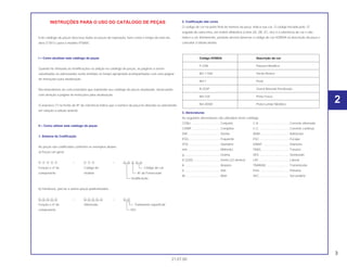 INSTRUÇÕES PARA O USO DO CATÁLOGO DE PEÇAS
Este catálogo de peças descreve todas as peças de reposição, bem como o tempo de mão-de-
obra (T.M.O.) para o modelo VT600C.
I – Como atualizar este catálogo de peças
Quando for efetuado as modificações ou adição no catálogo de peças, as páginas a serem
substituídas ou adicionadas serão emitidas no tempo apropriado acompanhadas com uma página
de instruções para atualização.
Recomendamos ao concessionário que mantenha seu catálogo de peças atualizado, observando
com atenção a página de instruções para atualização.
O asterisco (*) na frente do Nº de referência indica que o número da peça foi alterado ou adicionado
em relação a edição anterior.
II – Como utilizar este catálogo de peças
1. Sistema de Codificação
As peças são codificadas conforme os exemplos abaixo:
a) Peças em geral:
O O O O O – O O O – O O O O O
Função e nº do Código do Código de cor
componente modelo Nº do Fornecedor
modificação
b) Parafusos, porcas e outras peças padronizadas:
O O O O O – O O O O O – O O
Função e nº do Dimensão Tratamento superficial
componente ISO
2. Codificação das cores
O código de cor na parte final do número da peça, indica sua cor. O código iniciado pelo “Z”
seguido de outra letra, em ordem alfabética (como ZA, ZB, ZC, etc) é a referência de cor e não
indica a cor diretamente, portanto deverá observar o código de cor HONDA na descrição da peça e
consultar a tabela abaixo.
3. Abreviaturas
As seguintes abreviaturas são utilizadas neste catálogo:
CONJ.................................. Conjunto C.A.................................... Corrente alternada
COMP. ................................ Completo C.C. .................................. Corrente contínua
DIR...................................... Direita ADM.................................. Admissão
ESQ..................................... Esquerdo ESC................................... Escape
STD..................................... Standard DIANT. .............................. Dianteira
mm...................................... Milímetro TRAS................................. Traseiro
g.......................................... Grama SEX. .................................. Sextavado
D (22D) ............................... Dente (22 dentes) LAT.. ................................. Lateral
A ......................................... Ampère TRANSM ........................... Transmissão
V.......................................... Volt Prim. ................................. Primário
W......................................... Watt SEC................................... Secundário
Código HONDA Descrição de cor
P-23M Púrpura Metálica
BG-115M Verde Riviera
NH-1 Preto
R-253P Grená Morunbi Perolizado
NH-105 Preto Fosco
NH-455M Prata Lumiar Metálico
3
21.07.00
2
 