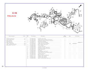 Ref. Qtd.
Item de serviço T.M.O. Nº da peça Descrição Nota Nº de série
Nº VT600C
1 17205-MR1-000 Elemento, Filtro de Ar..................................................................... 1 .............. ..................... .......................
2 17211-MR1-000 Suporte Fixação, Elemento, Filtro de Ar......................................... 1 .............. ..................... .......................
3 17212-MR1-000 Espaçador, Fixação Elemento, Filtro de Ar.................................... 3 .............. ..................... .......................
4 17214-MZ8-770 Borracha de Vedação.................................................................... 1 .............. ..................... .......................
5 17215-MZ8-770 Tampa, Filtro de Ar (Polida) ........................................................... 1 .............. ~WWR002751
17215-MZ8-870 Tampa, Filtro de Ar (Cromada) ...................................................... 1 N-N XWR000001 ~
6 17216-MR1-000 Placa, Fixação, Filtro de Ar ............................................................ 1 .............. ..................... .......................
7 17229-MR1-000 Tubo, Conexão............................................................................... 1 .............. ..................... .......................
8 17230-MR1-000 Carcaça, Filtro de Ar...................................................................... 1 .............. ..................... .......................
9 17232-MR1-300 Guarnição, Carcaça, Filtro de Ar ................................................... 1 .............. ..................... .......................
10 17233-MR1-300 Guarnição, Elemento, Filtro de Ar.................................................. 1 .............. ..................... .......................
11 17241-MR1-010 Tampa, Filtro de Ar......................................................................... 1 .............. ..................... .......................
12 17243-MR1-000 Filtro de Ar...................................................................................... 1 .............. ..................... .......................
13 17244-MR1-000 Tubo Dianteiro, Filtro de Ar ............................................................ 1 .............. ..................... .......................
14 17245-MR1-000 Tubo, Filtro de Ar, Secundário Traseiro ......................................... 1 .............. ..................... .......................
15 17251-MR1-300 Câmara, Filtro de Ar....................................................................... 1 .............. ..................... .......................
16 17253-MR1-940 Duto, Filtro de Ar ............................................................................ 1 .............. ..................... .......................
17 17255-GF5-770 Presilha, Coletor de Admissão....................................................... 1 .............. ..................... .......................
18 17255-KC1-730 Presilha, Tubo Conector................................................................. 2 .............. ..................... .......................
19 17256-MR1-000 Presilha, Tubo Conector................................................................. 1 .............. ..................... .......................
20 17258-MR1-000 Tubo, Conexão Direito, Filtro de Ar................................................ 1 .............. ..................... .......................
C-16
Filtro de Ar
58
21.07.00
Elemento, Filtro de Ar ............................................0,1
Carcaça, Filtro de Ar .............................................0,5
• Tubo, Conexão
Sub Filtro de Ar......................................................0,4
• Duto, Filtro de Ar
Câmara, Filtro de Ar ..............................................0,8
Tubo, Conexão, Filtro de Ar...................................0,7
Reservatório, Filtro de Ar.......................................0,3
 