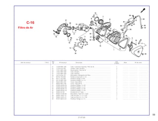 59
Ref. Qtd.
Item de serviço T.M.O. Nº da peça Descrição Nota Nº de série
Nº VT600C
21 17259-MR1-300 Tubo, Conexão Esquerdo, Filtro de Ar........................................... 1 .............. ..................... .......................
22 17370-419-700 Tampa, Tubo, Respiro.................................................................... 2 .............. ..................... .......................
23 17551-MR1-000 Reservatório, Filtro de Ar ............................................................... 1 .............. ..................... .......................
24 17552-MR1-000 Tubo, Respiro................................................................................. 1 .............. ..................... .......................
25 17553-MR1-000 Tubo, Retorno................................................................................. 1 .............. ..................... .......................
26 43514-KS6-701 Braçadeira, Mangueira de Óleo..................................................... 1 .............. ..................... .......................
27 90104-750-000 Parafuso Especial, 6 x 23............................................................. . 2 .............. ..................... .......................
28 90111-162-000 Parafuso Flange, 6 mm .................................................................. 1 .............. ..................... .......................
29 90118-MR1-000 Parafuso Phillips, 6 x 14.............................................................. .. 1 .............. ..................... .......................
30 90643-MK3-781 Trava, Tubo (B16) .......................................................................... 5 .............. ..................... .......................
31 90654-MK3-780 Trava, Tubo (B14) ......................................................................... 1 .............. ..................... .......................
32 93500-04020-0G Parafuso Phillips, 4 x 20 ................................................................ 3 .............. ..................... .......................
33 93500-05032-0G Parafuso Phillips, 5 x 32 ................................................................ 1 .............. ..................... .......................
34 93500-06040-1A Parafuso Phillips, 6 x 40 ................................................................ 3 .............. ..................... .......................
35 93600-05020-1A Parafuso Phillips, 5 x 20................................................................. 1 .............. ..................... .......................
36 95002-02130 Presilha B12,5, Tubo...................................................................... 2 .............. ..................... .......................
37 95002-41200-08 Braçadeira, Tubo D12, Tubo.......................................................... 3 .............. ..................... .......................
38 95003-19027-31 Tubo de Vinil, 7 x 11 x 270 ............................................................ 1 .............. ..................... .......................
39 95003-23015-31 Tubo de Vinil, 8 x 12 x 150 ............................................................ 1 .............. ..................... .......................
40 95701-06012-07 Parafuso Flange, 6 x 12 ................................................................. 2 .............. ..................... .......................
C-16
Filtro de Ar
21.07.00
 