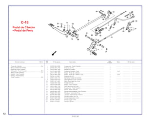 Ref. Qtd.
Item de serviço T.M.O. Nº da peça Descrição Nota Nº de série
Nº VT600C
1 24705-MK3-000 Espaçador, Pedal Câmbio............................................................. 1 .............. ..................... .......................
2 24706-MK3-770 Retentor de Pó ............................................................................... 2 .............. ..................... .......................
3 24710-MR1-300 Pedal de Câmbio ........................................................................... 1 .............. ..................... .......................
4 24715-MR1-000 Pedal de Câmbio, Conj.................................................................. 1 N-Y ..................... .......................
5 24711-MR1 300 Braço, Pedal de Câmbio................................................................ 1 .............. ..................... .......................
6 24725-MR1-000 Braço, Pedal de Câmbio, Conj. ..................................................... 1 N-Y ..................... .......................
7 24724-422-000 Retentor de Pó ............................................................................... 2 .............. ..................... .......................
8 24781-KR3-770 Borracha Pedal de Câmbio............................................................ 1 .............. ..................... .......................
* 9 35350-MZ8-R10 Interruptor do Freio Traseiro .......................................................... 1 .............. ..................... .......................
10 35357-KE1-000 Mola, Interruptor de Freio............................................................... 1 .............. ..................... .......................
11 46500-MR1-000 Pedal de Freio................................................................................ 1 .............. ..................... .......................
12 46510-KW9-690 Braço, Freio Traseiro...................................................................... 1 .............. ..................... .......................
13 46514-MR1-730 Mola, Retorno de Freio................................................................... 1 .............. ..................... .......................
14 46515-MM8-000 Espaçador, Freio Traseiro.............................................................. 1 .............. ..................... .......................
15 46525-MR1-010 Vareta, Freio Traseiro..................................................................... 1 .............. ..................... .......................
16 46540-MR1-000 Vareta Intermediária, Freio Traseiro............................................... 1 .............. ..................... .......................
17 90065-MR1-003 Parafuso, Vareta do Freio............................................................... 1 .............. ..................... .......................
18 90104-MR1-000 Junção, Vareta Freio Traseiro ........................................................ 2 .............. ..................... .......................
19 90154-MJ0-000 Parafuso Allen, 8 x 28 .................................................................... 1 .............. ..................... .......................
20 90201-MR1-000 Porca Sextavada, 8 mm................................................................. 1 .............. ..................... .......................
* 21 90208-438-000 Porca Cega, 8 mm ......................................................................... 1 .............. ..................... .......................
22 90301-473-003 Porca U, 6 mm ............................................................................... 2 .............. ..................... .......................
C-18
Pedal de Câmbio
• Pedal de Freio
62
21.07.00
Pedal de Câmbio...................................................0,2
• Braço, Pedal de Câmbio
• Pedal de Freio Traseiro
Interruptor, Freio Traseiro......................................0,3
Braço, Freio Traseiro .............................................1,1
• Vareta, Freio Traseiro
• Vareta, Intermediária
Freio Traseiro.........................................................0,5
 
