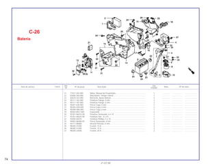 Ref. Qtd.
Item de serviço T.M.O. Nº da peça Descrição Nota Nº de série
Nº VT600C
74
21.07.00
21 77251-342-000 Bolsa, Manual do Proprietário........................................................ 1 .............. ..................... .......................
22 83606-356-000 Braçadeira, Tampa Lateral ............................................................ 1 .............. ..................... .......................
23 83618-323-000 Borracha, Apoio Bateria................................................................. 4 .............. ..................... .......................
24 90111-162-000 Parafuso Flange, 6 mm .................................................................. 3 .............. ..................... .......................
25 90111-187-000 Parafuso Flange, 6 mm .................................................................. 2 .............. ..................... .......................
26 90201-428-900 Porca Cega, 6 mm ......................................................................... 1 .............. ..................... .......................
27 90202-ZV0-000 Porca Cega, 6 mm ......................................................................... 2 .............. ..................... .......................
28 90308-SB0-000 Porca Cega, 6 mm ......................................................................... 1 .............. ..................... .......................
29 90503-MG7-000 Espaçador ..................................................................................... 2 .............. ..................... .......................
30 92301-06010-0A Parafuso Sextavado, 6 x 10 ........................................................... 1 .............. ..................... .......................
31 92301-06025-0A Parafuso Sex., 6 x 25 ..................................................................... 1 .............. ..................... .......................
32 93500-04010 Parafuso Phillips, 4 x 10................................................................. 1 .............. ..................... .......................
33 94002-06080-0S Porca Sextavada, 6 mm................................................................. 2 .............. ..................... .......................
34 94111-06800 Arruela Pressão, 6 mm................................................................... 2 .............. ..................... .......................
35 98200-31000 Fusível, 10 A................................................................................... 4 .............. ..................... .......................
36 98200-31500 Fusível, 15 A................................................................................... 2 .............. ..................... .......................
37 98200-33000 Fusível, 30 A................................................................................... 2 .............. ..................... .......................
C-26
Bateria
 