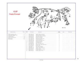 75
Ref. Qtd.
Item de serviço T.M.O. Nº da peça Descrição Nota Nº de série
Nº VT600C
21.07.00
Bobina de Ignição, Conj........................................0,5
(Lado Cilindro Dianteiro 0,6)
Retificador de Silício..............................................0,3
Fiação Principal.....................................................1,6
Relé, Corte Combustível........................................0,4
Buzina Comp.........................................................0,1
Relé Sinaleira.........................................................0,2
1 30507-MR1-000 Suporte, Bobina de Ignição ........................................................... 1 .............. ..................... .......................
2 30510-MM8-003 Bobina de Ignição Conjunto .......................................................... 2 .............. ..................... .......................
3 30520-ML7-000 Espaçador, Bobina de Ignição ...................................................... 4 .............. ..................... .......................
4 30605-MF5-000 Capa, Cabo de Vela....................................................................... 2 .............. ..................... .......................
5 30701-MF5-000 Supressor de Ruídos...................................................................... 2 .............. ..................... .......................
6 30751-MR1-000 Supressor de Ruídos Conj ............................................................. 1 .............. ..................... .......................
7 30752-MR1-000 Fiação do Supressor...................................................................... 1 .............. ..................... .......................
8 30753-MR1-000 Supressor de Ruídos Conj ............................................................. 1 .............. ..................... .......................
9 30754-MR1-000 Fiação do Supressor...................................................................... 1 .............. ..................... .......................
10 31700-196-000 Retificador de Silício ...................................................................... 1 .............. ..................... .......................
11 32100-MZ8-000 Fiação Principal.............................................................................. 1 .............. ..................... .......................
12 36100-MN4-008 Relé, Corte Combustível ................................................................ 1 .............. ..................... .......................
13 36101-MB1-000 Suporte, Relé, Corte Combustível.................................................. 1 .............. ..................... .......................
14 38110-KV0-008 Buzina Comp.................................................................................. 1 .............. ..................... .......................
15 38301-MF8-771 Relé Comp., Sinaleira..................................................................... 1 .............. ..................... .......................
16 38306-MF5-770 Suporte, Relé Sinaleira................................................................... 1 .............. ..................... .......................
17 50352-MR1-000 Suporte, Conector Esquerdo ......................................................... 1 .............. ..................... .......................
18 90651-KV6-003 Presilha, Fiação.............................................................................. 1 .............. ..................... .......................
19 90679-SG9-E01 Presilha, Mangueira Sucção .......................................................... 1 .............. ..................... .......................
20 90690-GHB-641 Presilha, Cabo, 10 mm................................................................... 3 .............. ..................... .......................
C-27
Fiação Principal
 