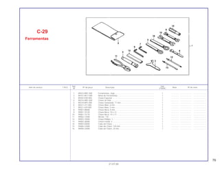 79
Ref. Qtd.
Item de serviço T.M.O. Nº da peça Descrição Nota Nº de série
Nº VT600C
21.07.00
1 89010-MR1-000 Ferramentas, Jogo ......................................................................... 1 .............. ..................... .......................
2 89101-MC7-000 Bolsa de Ferramentas.................................................................... 1 .............. ..................... .......................
3 89202-KV0-000 Chave Especial .............................................................................. 1 .............. ..................... .......................
* 4 89216-MR1-000 Chave de Vela................................................................................ 1 .............. ..................... .......................
5 89218-MF5-000 Chave Sextavada, 17 mm.............................................................. 1 .............. ..................... .......................
6 89221-371-000 Chave Allen, 6 mm......................................................................... 1 .............. ..................... .......................
7 89221-429-000 Chave Allen, 5 mm......................................................................... 1 .............. ..................... .......................
8 99001-08000 Chave Boca, 8 mm......................................................................... 1 .............. ..................... .......................
9 99001-10120 Chave Boca, 10 x 12...................................................................... 1 .............. ..................... .......................
10 99001-14170 Chave Boca, 14 x 17...................................................................... 1 .............. ..................... .......................
11 99002-13500 Alicate, 135 .................................................................................... 1 .............. ..................... .......................
12 99003-10000 Chave Phillips, 1............................................................................. 1 .............. ..................... .......................
13 99003-30000 Chave Fenda, 3.............................................................................. 1 .............. ..................... .......................
14 99003-50000 Cabo da Chave.............................................................................. 1 .............. ..................... .......................
15 99006-12000 Cabo da Chave, 120 mm............................................................... 1 .............. ..................... .......................
16 99006-24000 Cabo de Chave, 24 mm................................................................. 1 .............. ..................... .......................
C-29
Ferramentas
 