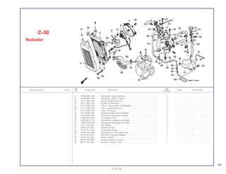 81
Ref. Qtd.
Item de serviço T.M.O. Nº da peça Descrição Nota Nº de série
Nº VT600C
21.07.00
21 19108-MR1-000 Mangueira, Saída Dianteira............................................................ 1 .............. ..................... .......................
22 19109-MR1-000 Mangueira, Saída Traseira............................................................. 1 .............. ..................... .......................
23 19111-MR1-000 Bocal, Tanque Reserva.................................................................. 1 .............. ..................... .......................
24 19112-MF5-840 Fixador do Radiador ...................................................................... 1 .............. ..................... .......................
25 19112-MR1-000 Tubo C, Reservatório do Radiador ................................................ 2 .............. ..................... .......................
26 19113-MR1-000 Tubo, Tanque Reserva................................................................... 1 .............. ..................... .......................
27 19114-MR1-000 Tubo, Descarga ............................................................................. 1 .............. ..................... .......................
28 19115-MR1-000 Mangueira Inferior do Radiador..................................................... 1 .............. ..................... .......................
29 19116-MR1-000 Protetor da Mangueira, Inferior ...................................................... 1 .............. ..................... .......................
30 19300-KE8-000 Termostato Conj............................................................................. 1 .............. ..................... .......................
31 19505-ML3-770 Braçadeira, Mangueira de Água.................................................... 1 .............. ..................... .......................
32 19509-MM5-003 Braçadeira, Mangueira de Água.................................................... 2 .............. ..................... .......................
33 32111-167-000 Sub Fiação ..................................................................................... 2 .............. ..................... .......................
34 36043-657-000 Isolante Fiação............................................................................... 1 .............. ..................... .......................
35 37750-PC1-004 Termostato Comp........................................................................... 1 .............. ..................... .......................
36 37760-MT2-003 Interruptor do Termostato Conj...................................................... 1 .............. ..................... .......................
37 61103-357-000 Borracha, Fixação Radiador .......................................................... 1 .............. ..................... .......................
38 61104-422-000 Bucha Fixação ............................................................................... 1 .............. ..................... .......................
39 90042-ME9-000 Parafuso Especial, 8 mm ............................................................... 1 .............. ..................... .......................
40 90111-162-000 Parafuso Flange, 6 mm .................................................................. 1 .............. ..................... .......................
C-30
Radiador
 