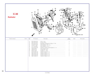 Ref. Qtd.
Item de serviço T.M.O. Nº da peça Descrição Nota Nº de série
Nº VT600C
82
21.07.00
41 90315-MK3-003 Porca, 5 mm................................................................................... 4 .............. ..................... .......................
42 90522-MF5-000 Arruela, Bocal................................................................................. 1 .............. ..................... .......................
43 90701-MF5-003 Braçadeira, Mangueira de Água, 21 mm....................................... 4 .............. ..................... .......................
44 91302-MF5-000 Anel Vedação, 18,9 x 1,5............................................................... 1 .............. ..................... .......................
45 91307-611-000 Anel Vedação, 13,5 x 1,4............................................................... 1 .............. ..................... .......................
46 91311-KE8-000 Anel Vedação, 47,5 x 2.................................................................. 1 .............. ..................... .......................
47 90107-KW7-930 Parafuso, Fixação Grade Radiador, 6 x 12.................................... 1 .............. ..................... .......................
48 94050-06000 Porca Flange, 6 mm....................................................................... 1 .............. ..................... .......................
49 95002-02120 Presilha B12, Tubo......................................................................... 6 .............. ..................... .......................
50 95002-70000 Presilha C11, Tubo...................................................................... .. 1 .............. ..................... .......................
51 95701-06012-00 Parafuso Flange, 6 x 12 ................................................................. 1 .............. ..................... .......................
52 96001-06010-00 Parafuso Flange, 6 x 10 ................................................................. 4 .............. ..................... .......................
53 96001-06012-00 Parafuso Flange, 6 x 12 ................................................................. 2 .............. ..................... .......................
54 96001-06020-00 Parafuso Flange, 6 x 20 ................................................................. 2 .............. ..................... .......................
55 96001-06025-07 Parafuso Flange, 6 x 25 ................................................................. 1 .............. ..................... .......................
C-30
Radiador
 