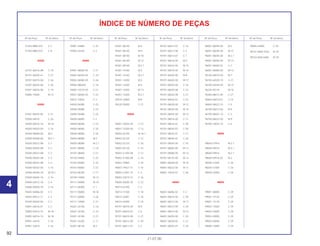 92
21.07.00
Nº da Peça Nº do bloco Nº da Peça Nº do bloco Nº da Peça Nº do bloco Nº da Peça Nº do bloco Nº da Peça Nº do bloco Nº da Peça Nº do bloco
ÍNDICE DE NÚMERO DE PEÇAS
91455-MB0-010 C-5
91455-MB0-010 C-8
92000
92101-06016-0B C-18
92101-06020-4J C-27
92301-06010-0A C-26
92301-06025-0A C-26
92501-06016-0A C-19
92800-14000 M-13
93000
93401-06025-00 C-21
93500-04010 C-26
93500-04010-1A M-18
93500-04020-0G C-16
93500-05008-0A M-2
93500-05008-0A M-2.1
93500-05012-0B C-1
93500-05020-0B C-3
93500-05022-0B C-3
93500-05025-0B C-3
93500-05032-0B C-3
93500-05032-0G C-16
93500-05040-1H M-18.1
93500-06040-1A C-16
93600-04012-1A C-4
93600-05020-1A C-16
93692-04006-00 C-3
93693-04012-17 C-4
93700-05020-0G C-2
93891-04016-07 C-2
93892-04012-10 M-18
93892-04016-10 M-18
93901-34610 C-24
93901-34810 C-24
93901-34880 C-25
93903-24420 C-2
94000
94001-08000-0S C-21
94002-06020-05 C-18
94002-06080-0S C-26
94002-08020S C-18
94002-10270-0S C-21
94021-06000-0S C-23
94031-10020 C-3
94050-04080 C-25
94050-05080 C-23
94050-05080 C-25
94050-06000 C-1
94050-06000 C-23
94050-06000 C-30
94050-08000 C-24
94050-08080 M-2
94050-08080 M-2.1
94101-08000 C-19
94101-08000 C-21
94103-04800 C-25
94103-05800 C-25
94103-06800 C-23
94103-08700 C-17
94109-14000 M-13
94111-04800 M-18
94111-05000 C-1
94111-05800 M-18
94111-06800 C-26
94111-10000 C-21
94201-20100 C-18
94201-20150 C-19
94201-20180 C-21
94201-25200 C-11
94301-08140 M-2
94301-08140 M-6
94301-08140 M-9
94301-08140 M-10
94301-08140 M-12
94301-08140 M-2.1
94301-10160 M-2
94301-10160 M-2.1
94301-14200 M-2
94301-14200 M-5
94301-14200 M-13
94301-14200 M-2.1
94510-10000 M-6
94520-35000 C-21
95000
95001-75035-40 C-13
95001-75200-40 C-13
95002-02109 M-18.1
95002-02120 C-13
95002-02120 C-30
95002-02130 C-16
95002-41200-08 C-13
95002-41200-08 C-16
95002-70000 C-30
95003-19027-31 C-16
95003-21001-10 C-3
95003-23015-31 C-16
95005-50030-30 C-23
95014-62100 C-3
95014-73100 C-18
95015-32001 C-18
95015-42000 C-18
95701-06010-00 M-5
95701-06010-07 C-6
95701-06010-08 C-27
95701-06012-00 C-30
95701-06012-07 C-5
95701-06012-07 C-16
95701-06012-08 C-2
95701-06014-07 C-7
95701-06016-00 M-4
95701-06016-00 M-15
95701-06018-00 M-16
95701-06020-00 M-8
95701-06020-00 M-17
95701-06020-00 C-18
95701-06020-08 C-23
95701-06020-08 C-27
95701-06025-07 C-23
95701-06028-00 M-12
95701-06045-00 M-10
95701-06045-00 M-12
95701-08016-00 C-17
95701-08016-07 C-28
95701-08030-07 C-28
95701-08032-07 C-17
95701-08040-07 C-28
95701-08045-00 C-18
95701-08065-00 M-13
95701-08080-00 M-13
95701-08125-00 M-13
95801-06028-00 M-16
95801-06032-00 M-11
95801-10070-07 C-28
96000
96001-06006-02 C-2
96001-06010-00 C-30
96001-06012-00 M-17
96001-06012-00 C-30
96001-06014-00 M-13
96001-06020-00 C-30
96001-06020-02 C-21
96001-06025-07 C-30
96001-06040-00 M-2
96001-06040-00 M-13
96001-06040-00 M-2.1
96001-06050-00 M-13
96001-06060-02 C-2
96001-06080-00 M-13
96100-60010-00 M-7
96100-62020-10 C-21
96100-62040-00 M-15
96220-40118 M-16
96300-08012-00 C-27
96600-06010-07 C-14
96600-06022-10 C-4
96700-06012-00 M-9
96700-06022-10 C-3
96700-06032-00 M-9
96700-10025-10 C-6
98000
98069-57916 M-2.1
98069-58916 M-2.1
98069-59916 M-2.1
98069-59916-03 M-2
98200-31000 C-26
98200-31500 C-26
98200-33000 C-26
99000
99001-08000 C-29
99001-10120 C-29
99001-14170 C-29
99002-13500 C-29
99003-10000 C-29
99003-30000 C-29
99003-50000 C-29
99006-12000 C-29
99006-24000 C-29
99101-MZB-1020 M-18
99103-MZ8-0400 M-18
4
 