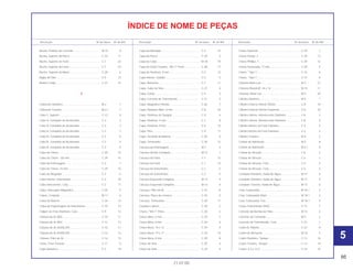 95
21.07.00
Descrição Nº do bloco Nº de Ref. Descrição Nº do bloco Nº de Ref. Descrição Nº do bloco Nº de Ref.
ÍNDICE DE NOME DE PEÇAS
Bucha, Protetor da Corrente.................................... M-10 9
Bucha, Suporte da Placa......................................... C-23 11
Bucha, Suporte do Farol.......................................... C-1 23
Bucha, Suporte do Farol.......................................... C-1 23
Bucha, Suporte do Motor......................................... C-28 6
Bujão do Pino........................................................... C-9 14
Buzina Comp.. ......................................................... C-27 14
C
Cabeçote Dianteiro.................................................. M-2 1
Cabeçote Traseiro ................................................... M-2.1 1
Cabo 3, Suporte....................................................... C-13 8
Cabo A, Completo do Acelerador ........................... C-3 3
Cabo A, Completo do Acelerador ........................... C-3 3
Cabo A, Completo do Acelerador ........................... C-3 3
Cabo B, Completo do Acelerador ........................... C-3 4
Cabo B, Completo do Acelerador ........................... C-3 4
Cabo B, Completo do Acelerador ........................... C-3 4
Cabo da Chave........................................................ C-29 14
Cabo da Chave, 120 mm......................................... C-29 15
Cabo da Embreagem .............................................. C-3 7
Cabo de Chave, 24 mm........................................... C-29 16
Cabo do Afogador ................................................... C-3 5
Cabo Interno, Velocímetro ....................................... C-2 18
Cabo Velocímetro, Conj........................................... C-2 17
Cabo, Interruptor Magnético ................................... C-26 5
Cabos, Conjunto ...................................................... M-11 6
Caixa da Bateria ...................................................... C-26 14
Caixa de Engrenagem de Velocímetro.................... C-10 13
Cáliper do Freio Dianteiro, Conj .............................. C-9 13
Câmara de Ar (BS) .................................................. C-10 11
Câmara de Ar (BS) .................................................. C-12 13
Câmara de Ar (DUNLOP) ........................................ C-10 11
Câmara de Ar (DUNLOP) ........................................ C-12 13
Câmara, Filtro de Ar................................................. C-16 15
Came, Freio Traseiro ............................................... C-11 9
Capa Alavanca ........................................................ C-3 18
Capa da Manopla .................................................... C-3 15
Capa da Porca......................................................... C-20 3
Capa do Cabo ......................................................... M-18 19
Capa do Garfo Traseiro, *NH-1* Preto .................... C-28 17
Capa do Parafuso, 8 mm......................................... C-5 15
Capa Inferior, Guidão .............................................. C-5 5
Capa, Borracha ....................................................... C-1 11
Capa, Cabo de Vela ................................................ C-27 4
Capa, Comp ............................................................ C-4 3
Capa, Corrente de Transmissão.............................. C-21 5
Capa, Magnético Partida......................................... C-26 7
Capa, Parafuso Allen, 8 mm .................................... C-8 24
Capa, Parafuso de Sangria ..................................... C-9 4
Capa, Parafuso, 4 mm ............................................. C-1 8
Capa, Parafuso, 8 mm ............................................. C-6 14
Capa, Pino ............................................................... C-9 11
Capa, Terminal da Bateria....................................... C-26 6
Capa, Termostato .................................................... C-30 12
Carcaça da Embreagem ......................................... M-7 2
Carcaça Direita Completa ....................................... M-13 1
Carcaça do Farol ..................................................... C-1 15
Carcaça do Farol ..................................................... C-1 15
Carcaça do Velocímetro .......................................... C-2 5
Carcaça do Velocímetro .......................................... C-2 5
Carcaça Esquerda Completa .................................. M-13 4
Carcaça Esquerda Completa .................................. M-13 4
Carcaça, Filtro de Ar................................................ C-16 8
Carcaça, Placa de Licença ..................................... C-25 6
Carcaça, Termostato ............................................... C-30 11
Cavalete Lateral....................................................... C-20 2
Chassi, *NH-1* Preto ............................................... C-28 2
Chave Allen, 5 mm................................................... C-29 7
Chave Allen, 6 mm................................................... C-29 6
Chave Boca, 10 x 12 ............................................... C-29 9
Chave Boca, 14 x 17 ............................................... C-29 10
Chave Boca, 8 mm .................................................. C-29 8
Chave de Vela ......................................................... C-29 4
Chave de Vela ......................................................... C-29 4
Chave Especial........................................................ C-29 3
Chave Fenda, 3 ....................................................... C-29 13
Chave Phillips, 1 ...................................................... C-29 12
Chave Sextavada, 17 mm........................................ C-29 5
Chave, *Tipo 1*........................................................ C-15 6
Chave, *Tipo 1*........................................................ C-15 6
Chaveta Meia-Lua.................................................... M-3 21
Chaveta Woodruff, 24 x 14 ...................................... M-14 11
Chaveta, Meia Lua................................................... M-3 20
Cilindro Dianteiro ..................................................... M-5 1
Cilindro Externo Inferior Direito................................ C-8 10
Cilindro Externo Inferior Esquerdo........................... C-8 18
Cilindro Interno, Amortecedor Dianteiro .................. C-8 5
Cilindro Interno, Amortecedor Dianteiro .................. C-8 5
Cilindro Mestre do Freio Dianteiro ........................... C-4 5
Cilindro Mestre do Freio Dianteiro ........................... C-4 5
Cilindro Traseiro....................................................... M-5 2
Coletor de Admissão ............................................... M-2 8
Coletor do Admissão ............................................... M-2.1 8
Coluna de Direção................................................... C-6 2
Coluna de Direção................................................... C-6 2
Coluna de Direção, Conj ......................................... C-6 5
Coluna de Direção, Conj ......................................... C-6 5
Condutor Dianteiro, Saída de Água......................... M-17 5
Condutor Dianteiro, Saída de Água......................... M-17 5
Condutor Traseiro, Saída de Água .......................... M-17 6
Conj. Carburador ..................................................... M-18.1 2
Conj. Carburador Diant............................................ M-18.1 3
Conj. Carburador Tras ............................................. M-18.1 4
Coroa Transmissão (44D)........................................ C-12 1
Corrente da Bomba de Óleo ................................... M-12 3
Corrente de Comando ............................................. M-4 2
Corrente de Transmissão, Conj. .............................. C-21 1
Coxim B, Rabeta...................................................... C-23 9
Coxim de Borracha.................................................. M-10 5
Coxim Dianteiro, Tanque ......................................... C-13 18
Coxim Traseiro, Tanque........................................... C-13 19
Coxim, 6,3 x 13,5 ..................................................... C-23 15
5
 