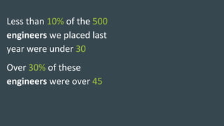Less	than	10% of	the	500
engineers we	placed	last	
year	were	under	30
Over 30% of	these	
engineers were	over	45
 