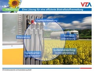 Eine Lösung für eine effiziente Biokraftstoffverwaltung Bilanzierung Tauschpartner- quotenabgleich Quotenüberwachung, Quotenanmeldung Nabisy- unterstützung Nachweisverwaltung 