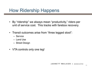 How Ridership Happens
• By “ridership” we always mean “productivity,” riders per
unit of service cost. This tracks with farebox recovery.
• Transit outcomes arise from “three legged stool”:
– Service
– Land Use
– Street Design
• VTA controls only one leg!
10
 