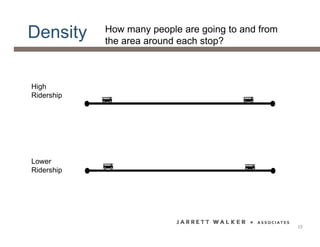 Density How many people are going to and from
the area around each stop?
High
Ridership
Lower
Ridership
19
 