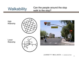 Walkability Can the people around the stop
walk to the stop?
High
Ridership
Lower
Ridership
20
 