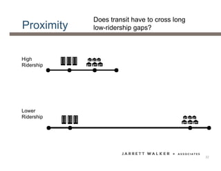 Proximity
High
Ridership
Lower
Ridership
Does transit have to cross long
low-ridership gaps?
22
 