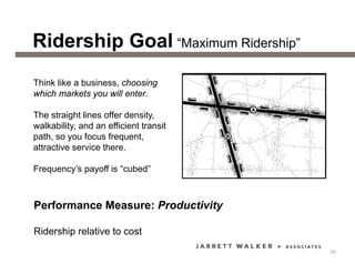 Ridership Goal “Maximum Ridership”
Performance Measure: Productivity
Ridership relative to cost
Ridership
Network
Think like a business, choosing
which markets you will enter.
The straight lines offer density,
walkability, and an efficient transit
path, so you focus frequent,
attractive service there.
Frequency’s payoff is “cubed”
26
 