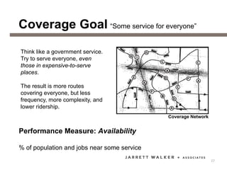 Coverage Goal “Some service for everyone”
Performance Measure: Availability
% of population and jobs near some service
Coverage Network
Think like a government service.
Try to serve everyone, even
those in expensive-to-serve
places.
The result is more routes
covering everyone, but less
frequency, more complexity, and
lower ridership.
27
 