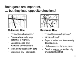 Both goals are important,
… but they lead opposite directions!
Ridership Goal
• “Think like a business.”
• Focus where ridership
potential is highest.
• Support dense and
walkable development.
• Max. competition with cars
• Maximum VMT reduction
Coverage Goal
• “Think like a gov’t service.”
• “Access for all”
• Support suburban low-density
development.
• Lifeline access for everyone.
• Service to every member city
or electoral district.
28
 