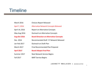 Timeline
March 2016 Choices Report Released
April 7, 2016 Alternative Network Concepts Released
April 14, 2016 Report on Alternative Concepts
May‐Aug 2016 Outreach on Alternative Concepts
Aug‐Oct 2016 Board Direction on Alternative Concepts
Dec. 2016 Recommended Draft '17 Network Released
Jan‐Feb 2017 Outreach on Draft Plan
March 2017 Final Recommended Plan Prepared
April 2017 Board Adopts Final Plan
Summer 2017 Next Network Service Begins
Fall 2017 BART Service Begins
4
 