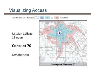 Visualizing Access
Mission College
12 noon
Concept 70
(70% ridership)
41
 