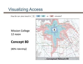 Visualizing Access
Mission College
12 noon
Concept 80
(80% ridership)
42
 