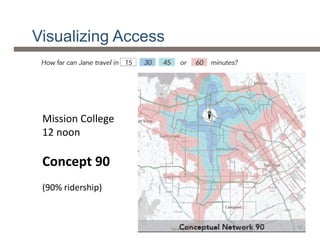 Visualizing Access
Mission College
12 noon
Concept 90
(90% ridership)
43
 