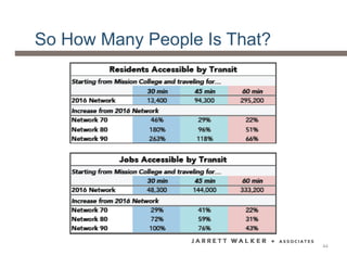 So How Many People Is That?
44
 