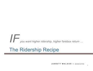 The Ridership Recipe
IFyou want higher ridership, higher farebox return …
9
 