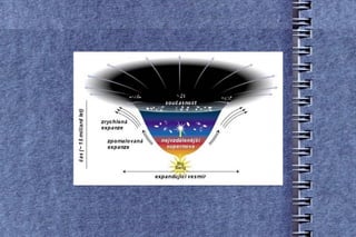 Neexistoval čas => nemohl plynout 