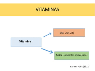 Vitamina
Vita- vital, vida
Amina- compostos nitrogenados
Casimir Funk (1912)
VITAMINAS
 